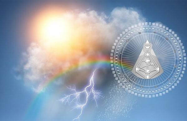 Lizenz Zyklen & Transite