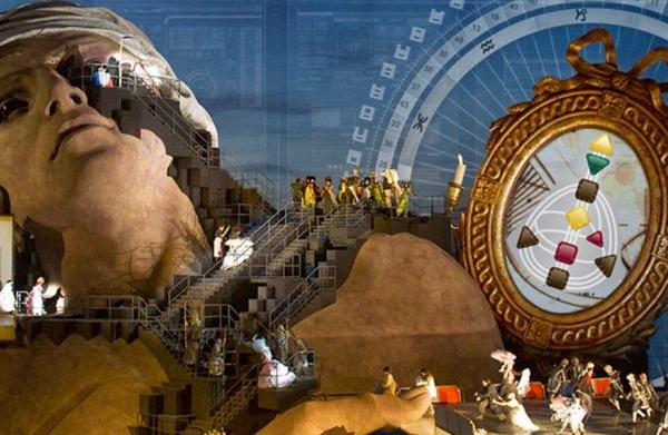 Das Chart auf einen Blick