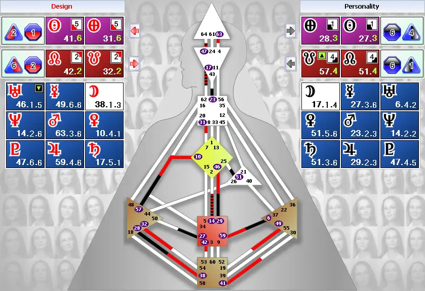 Dr. Andrea Reikl Wolf Chart